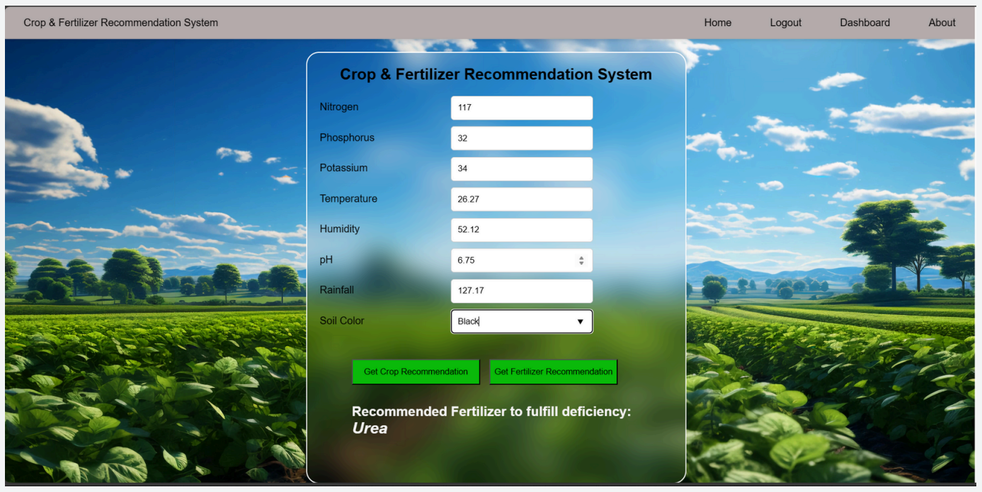 Fertilizer Analysis Dashboard